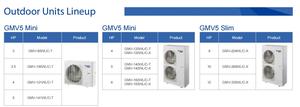 Sistema de Aire Acondicionado Central VRF VRV de 5 Zonas, Tipo Cassette, 2.8kw ~9kw, Interior, Un Solo Motor - Product Image 3