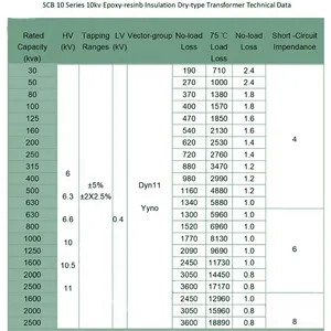 三相配電変圧器卸売中国メーカー三相乾式50 KVA電源変圧器