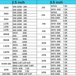 01EJ807 01EJ601 ของแท้ใหม่ 01EJ805 01EJ598 1.92TB IBX SAS 12G 2.5 นิ้ว V5000 V7000 Gen2 โซลิดสเตทไดรฟ์ สำหรับองค์กร SSD - Product Image 5
