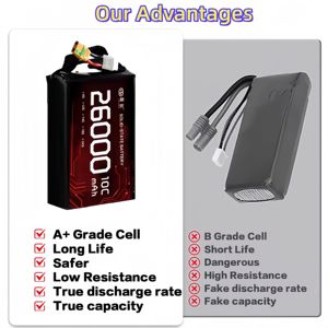 OEM/ODM UAV-Akku 1000+ Zyklen Hochleistungs-<span class=keywords><strong>LiPo</strong></span> 6S 12S Festkörper-Lithium XT60 XT90 26000mAh FPV-Drohnen-Akku - Product Image 2