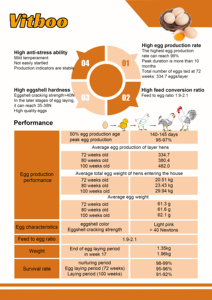 Additifs alimentaires <span class=keywords><strong>de</strong></span> haute qualité et à bas <span class=keywords><strong>prix</strong></span> Booster d'œufs Améliorer la production d'œufs Additifs alimentaires pour poules pondeuses - Product Image 4