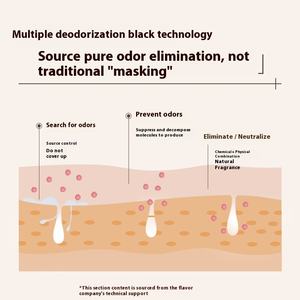 Lusso Oud ispirato <span class=keywords><strong>deodorante</strong></span> <span class=keywords><strong>Spray</strong></span> 20ml profumi originali Dubai profumo infuso a base di erbe nebbia per le donne crema idratante caratteristica - Product Image 4