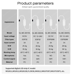 GGledopto USB DC <span class=keywords><strong>5V</strong></span> 24V ตัวควบคุมไฟดิจิตอลแบบ WLED สำหรับ3A ไฟ <span class=keywords><strong>LED</strong></span> พร้อมชิป ESP32 ESP8266 - Product Image 6