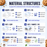 Sacs d'emballage personnalisés imprimés en plastique transparent mat dépoli thermoscellables pour aliments, bonbons, biscuits et gâteaux individuels avec design