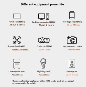 出厂价太阳能家用储能系统 48V 280Ah 300Ah LiFePO4 锂离子电池组（适用于太阳能系统） - Product Image 5