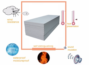 แผงแซนวิช <span class=keywords><strong>EPS</strong></span> หุ้มฉนวนกันไฟแผงแซนวิช3D ผนังภายนอก - Product Image 2