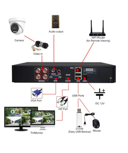 Fosvision Ahd <strong>Camera</strong> Full <strong>Color</strong> <strong>Night</strong> Vision Indoor Security 5mp Dome Cctv Security <strong>Camera</strong> <strong>Analog</strong> <strong>Camera</strong> - Product Image 2