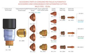 Electrodo consumible de corte por plasma 20-50A 1872 para consumibles de electrodo de alta calidad Cp450 - Product Image 4