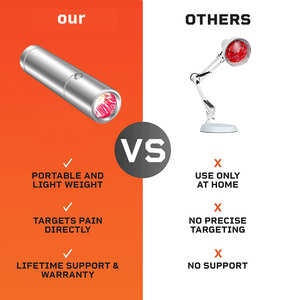 Đèn Pin Đỏ 5 Bước Sóng Đa Năng Bút Trị Liệu Ánh Sáng Hồng Ngoại Gần 630, 660, 710, 850, 900nm Để Chữa Đau - Product Image 4