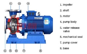 3HP <strong>5HP</strong> 10HP High Pressure Hot Water Circulating Boiler Feed Water <strong>Pump</strong> - Product Image 2