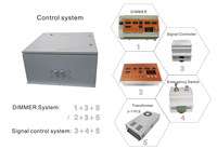 Contrôleur de variation de luminosité à signal 0-10V avec commutation manuelle et automatique pour système d'éclairage LED pour volailles