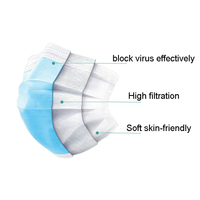 Vente de Gros Masques Respiratoires Chirurgicaux Jetables