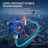 Détecteur multi-gaz HIREP FCC SIL certifié ATEX pour la sécurité industrielle du pétrole et du gaz, gaz combustibles, CO, LCD, utilisation en laboratoire