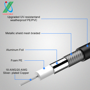 Audio <strong>SDI</strong> <strong>Cable</strong> 50m 100meters 4K 12G <strong>SDI</strong> Coax Video <strong>Cable</strong> For CCTV Camera - Product Image 2