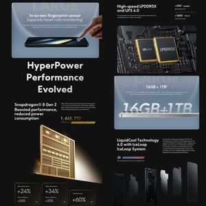 Celular POCO F6 <span class=keywords><strong>Pro</strong></span> 5G Versión global Smartphone 8 Gen <span class=keywords><strong>2</strong></span> Octa Crore 16GB/1TB 120W HyperCharge 120Hz WQHD + AMOLED - Product Image 4