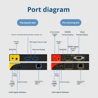 Extensor Inalámbrico de Cable HDMI de Alta Calidad de 100 m y 4K HD, Compatible con 1 Transmisor y 2 Receptores de 100 m y Cable Extensor Inalámbrico HDMI 4K con Audio