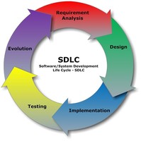 Versión empresarial ERP y desarrollo de software de contabilidad Productos disponibles en stock
