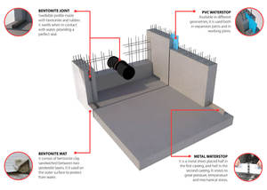 Waterstop Karet PVC Berkualitas Tinggi untuk Sambungan Beton Konstruksi dari Cina, Waterstop Karet PVC, Water Stop PVC, Penahan Air PVC - Product Image 4