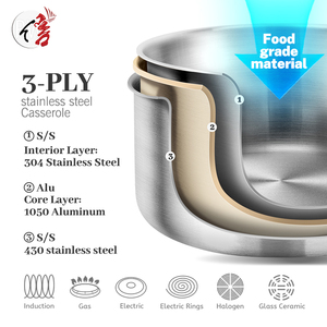 Mới được thiết kế tách ra xử lý đồ dùng nhà bếp 6-Piece không dính tổ ong triply thép không gỉ Cookware Set - Product Image 3