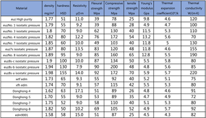 Tùy Chỉnh <span class=keywords><strong>Graphite</strong></span> Khuôn Cho Nóng Chảy Vàng Bạc Đồng <span class=keywords><strong>Graphite</strong></span> Nồi Nấu Trên Bán <span class=keywords><strong>Graphite</strong></span> Sản Phẩm - Product Image 6