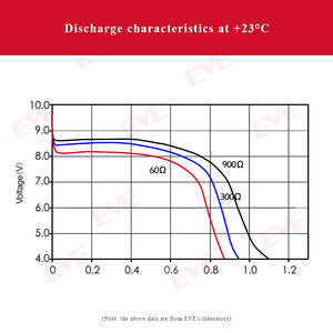 Батарея ЕВА 9 В, литиевая батарея большой емкости <span class=keywords><strong>cr9v</strong></span> 1,2ah LiMnO2, батарея для детектора дыма, пик радиочастотной идентификации, радиокоммуникационная станция - Product Image 4