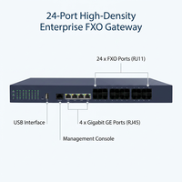 Gateway VoIP IAD600-24FXO con 4 Puertos Gigabit GE, Conversor Analógico a IP SIP IAD para Sistema Telefónico PBX Empresarial Asterisk 3CX