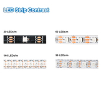 Tiras de Luz LED RGB Programables Flexibles de DC5V Blancas/Negras Cortables con Soporte USB, Clasificación IP65, Regulables