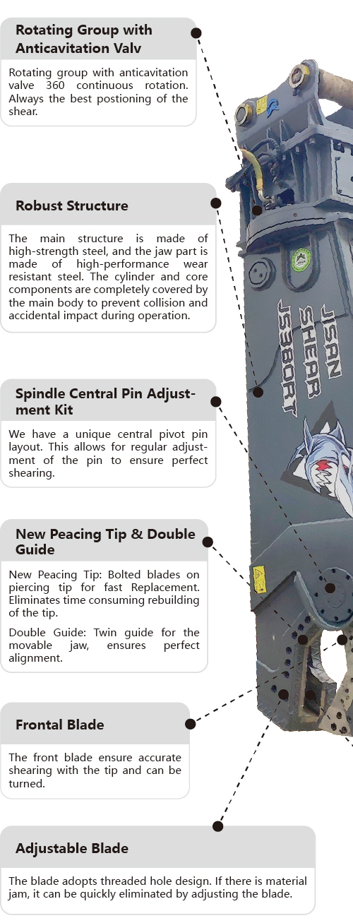 Heavy Duty Hydraulic Scrap Metal Sheet Cutting Demolition Eagle Shears 3