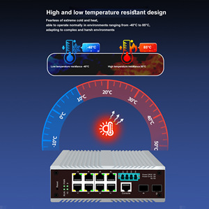 Switch <span class=keywords><strong>de</strong></span> Bypass Administrado <span class=keywords><strong>de</strong></span> Grado Industrial <span class=keywords><strong>de</strong></span> 10 Puertos 10/100/1000Mbps con SNMP, Fuente <span class=keywords><strong>de</strong></span> Alimentación Industrial <span class=keywords><strong>de</strong></span> 24V/1A, Capacidad Estática <span class=keywords><strong>de</strong></span> 20Gbps - Product Image 4