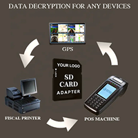 Kartu SD Programmable CID Kustom, Kartu Memori 8GB 32GB 64GB untuk GPS, Terminal POS, dan Printer Fiskal, Logo Kustom Tersedia