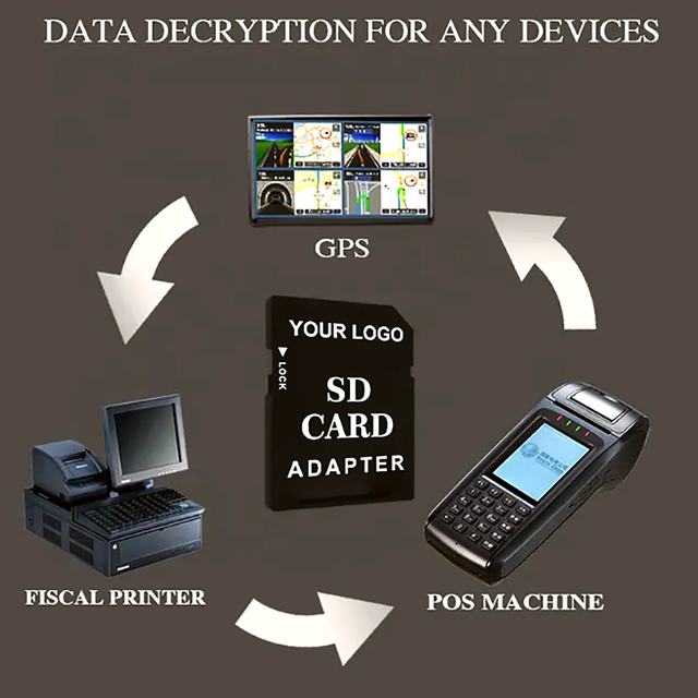 Custom CID Programmable SD Card, 8GB 32GB  64GB Memory Card for GPS, POS Terminals and Fiscal Printer, Custom Logo Available