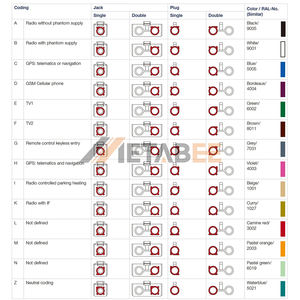 מחבר fakra k נקבה crimp fakara k עבור rg174 rg316 lmr100 fakrak נקבה crimp - Product Image 6