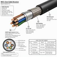 Cable Divisor en Y de M12 a M8, Conector Macho-Hembra de 2, 3, 4, 5, 6, 8, 12, 17 Pines, Extensión de Señal y Alimentación Industrial a Prueba de Agua
