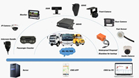 Sistema de Cámara GPS LCD A&S de 4 Canales y 1080P, Compatible con 4G/5G, IA, DMS, ADAS, Resistente al Agua, Visión Nocturna para Vehículos, Camiones, Taxis y Autobuses