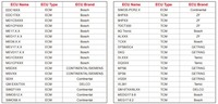 Programador de ECU TCU Launch X431 Original, Versión Independiente para PC, Admite Corrección de Checksum, Desactivación de IMMO, Clonación de Modelo Bench & Boot