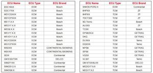 Programador de ECU TCU Launch X431 Original, Versión Independiente para PC, Admite Corrección de Checksum, Desactivación de IMMO, Clonación de Modelo Bench & <span class=keywords><strong>Boot</strong></span> - Product Image 4