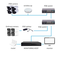 Switch Gigabit PoE Huayu 16+2+1 Uplink dengan Fungsi VLAN, Kapasitas 18.2Gbps, Desain Desktop untuk Sistem CCTV, Jaringan Kantor, dan IT