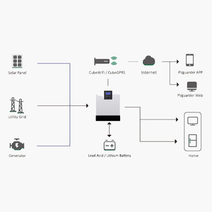 ชุดโซลาร์เซลล์นัมคูแบบออฟกริด 3kw 4kw 5kw 6kw ระบบพลังงานแสงอาทิตย์ - Product Image 3