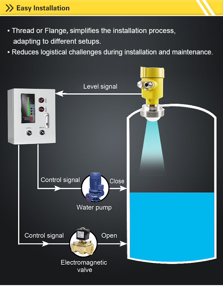 26.0GHz 80.0GHz Non-Contact Radar Transmitter 500-20000mm Range 3mm Precision Metal Construction 4-20mA Output Level
