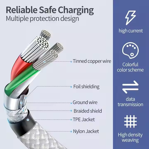 <span class=keywords><strong>Cable</strong></span> <span class=keywords><strong>Original</strong></span> <span class=keywords><strong>de</strong></span> Nailon Trenzado Doble USB C <span class=keywords><strong>de</strong></span> 60W, 1M, Carga Rápida Tipo C a Tipo C para <span class=keywords><strong>iPhone</strong></span> 16 15 Pro Max Plus iPad - Product Image 3