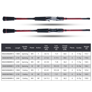 Canne à pêche en carbone personnalisée à succès, 1,98 m, 2,1 m, 2,4 m, 2,7 m, canne à pêche spinning MH Navigator - Product Image 2