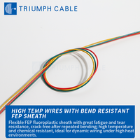 Câble FEP UL1330 UL1331 600V 10 12 14 16 18 20 22 24 26 28 30 Fils électriques en cuivre étamé haute température FEP