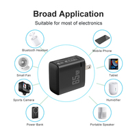 Chargeur GaN 65W Shenzhen Lvxiangyuan, bloc de charge rapide USB Type-C, adaptateur mural fin pliable, prise US, certifié ETL FCC DOE VI
