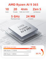 Firebat M1A Mini PC Baru Dalam Kemasan, Prosesor AMD Ryzen AI 9 365, Memori 32GB & Penyimpanan 1TB, Sempurna untuk Belajar, Mini PC RTS