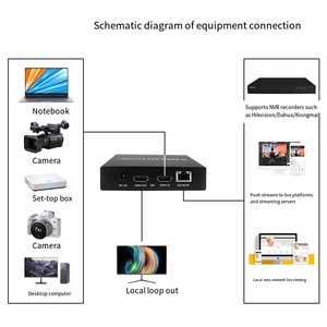 Mini encodeur H.265 PC/enregistreur de caisse enregistreuse moniteur IPTV Udp & Hikvision Dahua NVR encodeur Push de diffusion en direct - Product Image 6