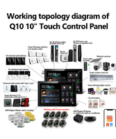 Panel Kontrol Rumah Pintar Q10, Layar Sentuh Penuh 10 inci, Gateway Tuya Zigbee, Pemutar Musik Latar Belakang Multi-Ruangan