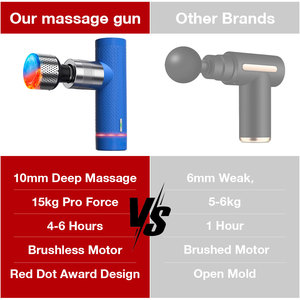 Q8336 Sản Phẩm Mới 2025 Chất Lượng Cao Tùy Chỉnh Massage Súng Extender Với Động Cơ Không Chổi Than 5-Tốc Độ 4 Đầu Massage Cho Cơ Thể - Product Image 3