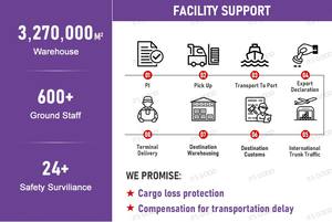 <span class=keywords><strong>Meilleur</strong></span> Prix Transitaire Fast Boat Sea FCL LCL Agent de transport de Shenzhen en Chine vers le Royaume-Uni et l'Europe, la France et l'Italie - Product Image 3