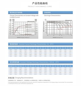 YUASA UXL440-2FR 2V400Ahエネルギー貯蔵メンテナンスフリー充電式VRLA 2V400Ahソーラーシステム電力用 - Product Image 6