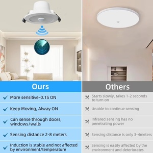 8W <span class=keywords><strong>9W</strong></span> PIR cảm biến chuyển động xuống ánh sáng AC85-265V lõm trần ánh sáng hành lang phòng khách nhà bếp trang trí chiếu sáng IP44 đèn - Product Image 5